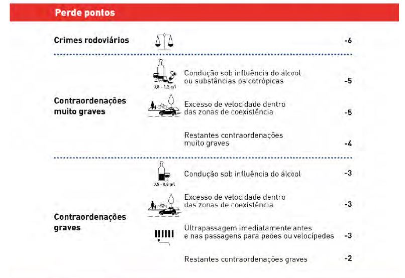 Carta por Pontos